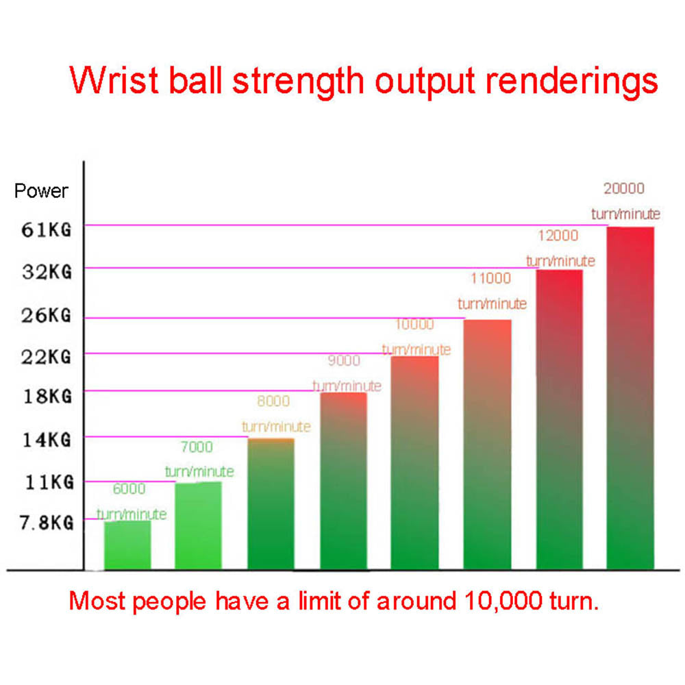 LED Gyroscopic Forearm & Grip Trainer